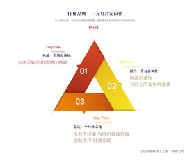 全惠益家攜手Red紅給科技，共拓健康與信息技術咨詢服務新篇章