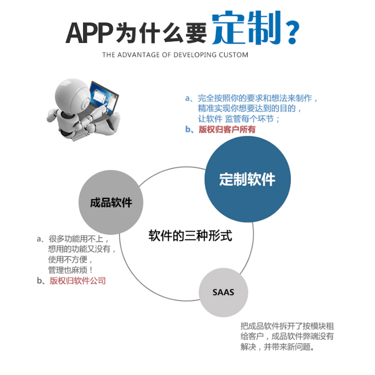 福建APP制作與開發價格及租賃服務全解析