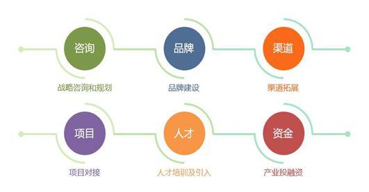 物聯(lián)匯520計(jì)劃新版本上線 服務(wù)升級(jí)，賦能數(shù)字文創(chuàng)內(nèi)容應(yīng)用新生態(tài)