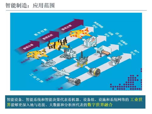 智能制造技術(shù)與數(shù)字化工廠應(yīng)用 數(shù)字文化創(chuàng)意內(nèi)容的融合之路